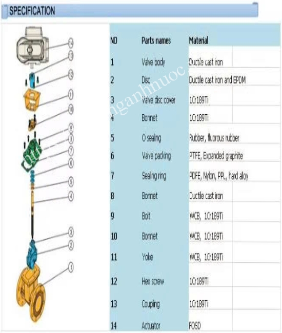 cau-tao-van-cong-dieu-khien-dien